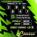 ANGKA KERAMAT UGANDA