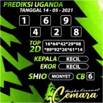ANGKA KERAMAT UGANDA