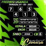 ANGKA KERAMAT UGANDA
