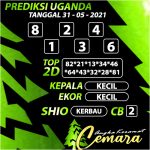 ANGKA KERAMAT UGANDA