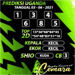 ANGKA KERAMAT UGANDA