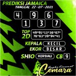 ANGKA KERAMAT JAMAICA