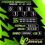 ANGKA KERAMAT SINGAPORE