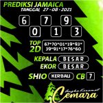 ANGKA KERAMAT, Angka keramat Cemara, Angka Keramat hari ini, Angka Keramat NC, Angka Keramat NICARAGUA, Bocoran Nicaragua, Prediksi Nicaragua, Prediksi Togel, Togel JAMAICA