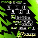 ANGKA KERAMAT SYDNEY