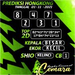 ANGKA HONGKONG 01 NOVEMBER 2021