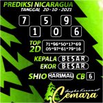 ANGKA NICARAGUA 20 OKT 2021