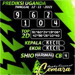 ANGKA UGANDA 12 NOVEMBER 2021