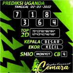 Angka Keramat Uganda