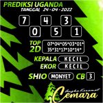 Angka Keramat Cemara, Angka Keramat Uganda