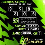 Angka Keramat Sydney