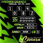 Angka Keramat Cemara, Angka Keramat Uganda