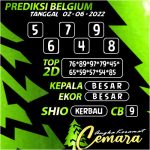 Angka Keramat Belgium