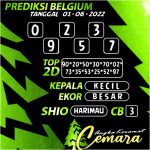 Angka Keramat Belgium