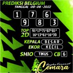 Angka Keramat Belgium