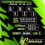 Angka Keramat Hongkong