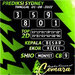 Angka Keramat SYDNEY