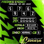 ANGKA KERAMAT SYDNEY