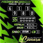 Angka Keramat Nicaraguaa