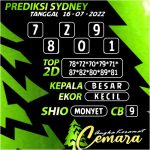 ANGKA KERAMAT BELGIUM