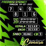 Angka Keramat Sydney