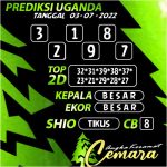 Angka Keramat Uganda