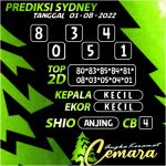 ANGKA KERAMAT SYDNEY