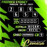 ANGKA KERAMAT SYDNEY