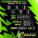 ANGKA KERAMAT SINGAPORE