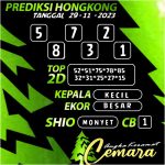 ANGKA KERAMAT HONGKONG 29 NOVEMBER 2023